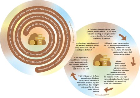 Draaikaart klein - 1 Johannes 4:9-10,14